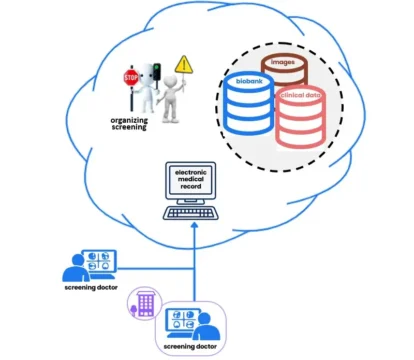 Système d’information, outil métier et outil recherche dédié au déploiement du dépistage du cancer du poumon.